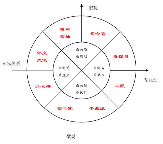 什么是团队中的八种角色？（团队里不能要哪些人）-图3