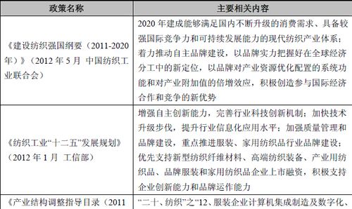 国家重点发展的八大行业？（国家产业政策有哪些）-图2