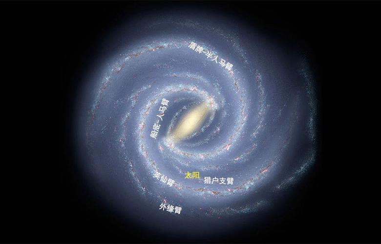 银河系有哪些星球？（银河系中的星系有哪些）-图2