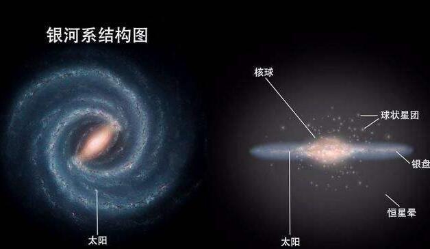 银河系有哪些星球？（银河系中的星系有哪些）-图3