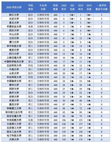 哪些大学有古生物学专业？（古生物学专业哪些大学）