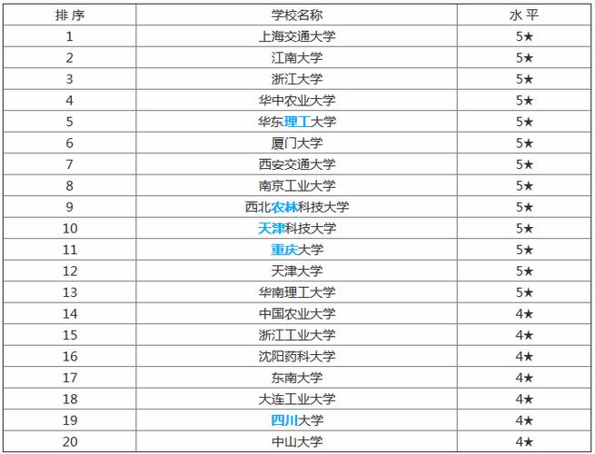 哪些大学有古生物学专业？（古生物学专业哪些大学）-图2