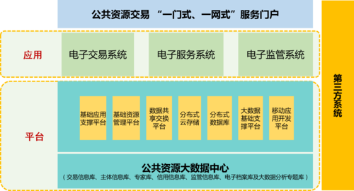 信息化基础设施有哪些？（互联网基础设施有哪些）