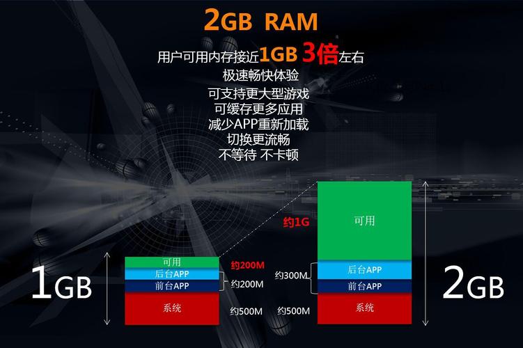 运行内存6+6什么意思？（运行6gb的手机有哪些）-图2