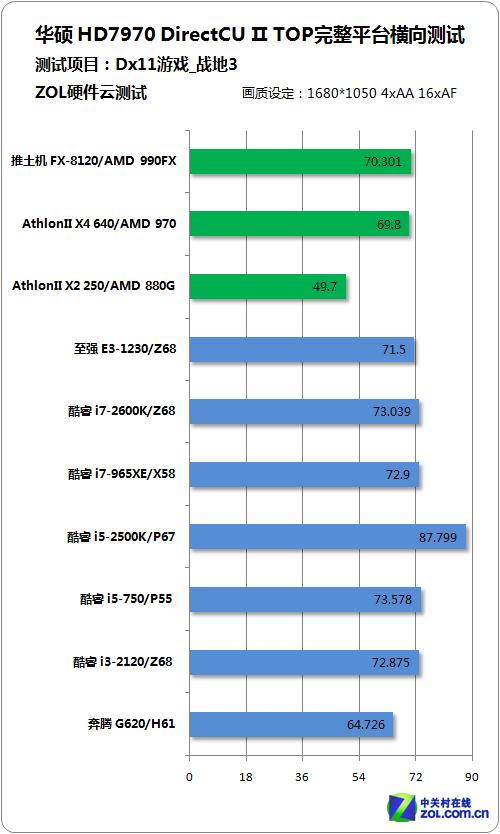 direct 11对显卡CPU 有要求吗？（支持dx11的显卡有哪些）