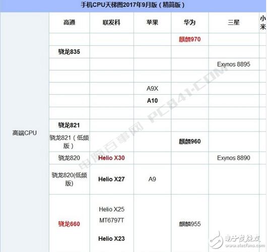 手机cpu骁龙652与麒麟935有什么区别？（骁龙652手机有哪些）-图2