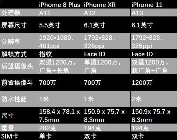 2021年iphone8p和小米8谁更值得？（miui8支持哪些机型）-图2