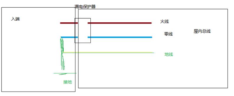 通讯线和信号线的区别？（现在人们常用的通讯方式有哪些）