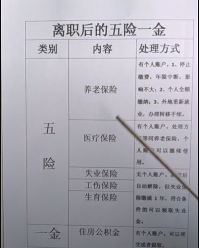 我在无锡打工，我的劳务是超信劳务，问一下我离职以后去那里拿社保，都需要啥证件？（用超信的是哪些人）-图2