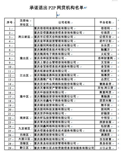 华龙网是国企还是民营企业？（重庆p2p平台有哪些）