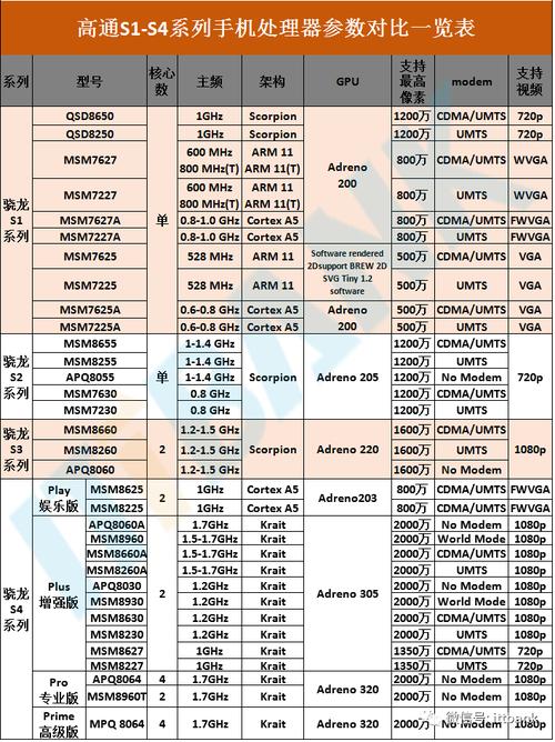 哪些手机用的是高通骁龙652处理器？（高通652手机有哪些）