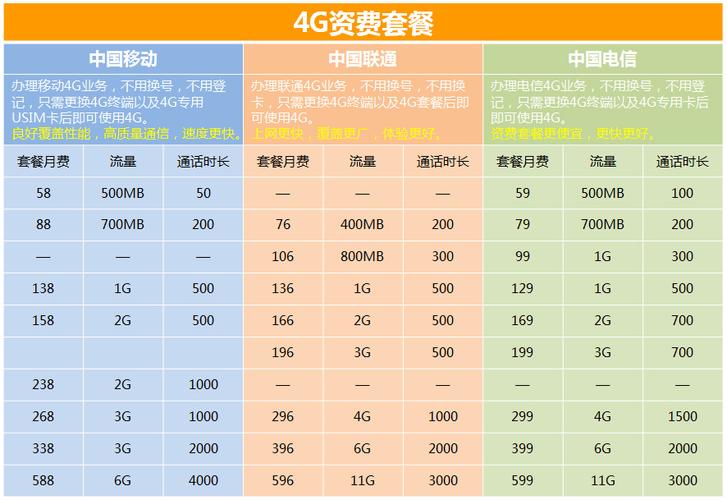 移动4g流量王套餐介绍？（移动4g流量套餐有哪些）