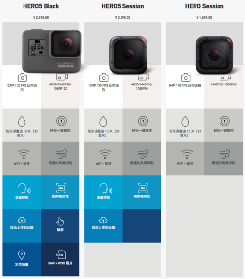 gopro101112区别？（gopro5语音指令有哪些）-图2