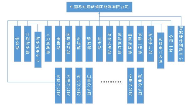 移动分公司属于中型企业吗？（中国移动有哪些分公司）