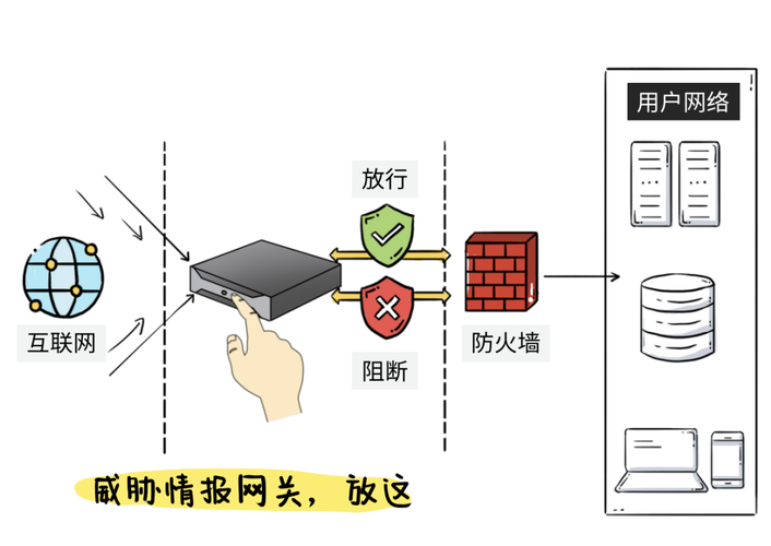 防火墙能否防止病毒的攻击？（防火墙不能防止以下哪些攻击）-图2