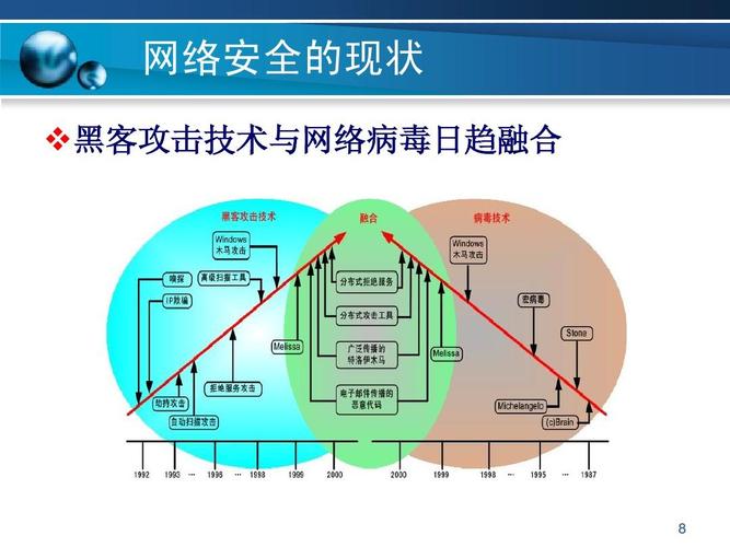 防火墙能否防止病毒的攻击？（防火墙不能防止以下哪些攻击）-图3