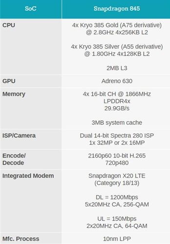 八核处理器是骁龙多少？（骁龙八核处理器有哪些）