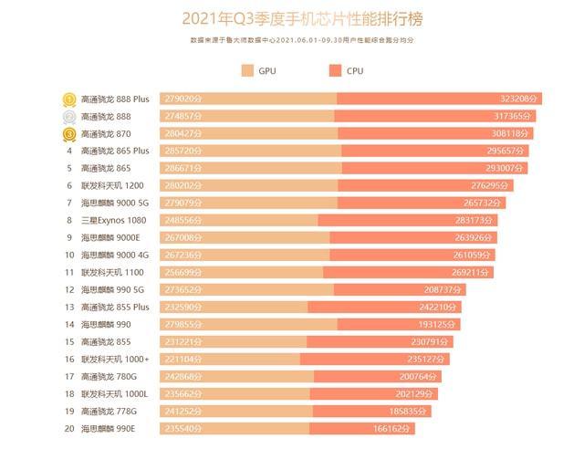 八核处理器是骁龙多少？（骁龙八核处理器有哪些）-图2