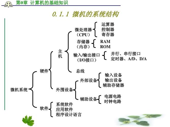 单片机的特点？（单片机的特性主要有哪些）