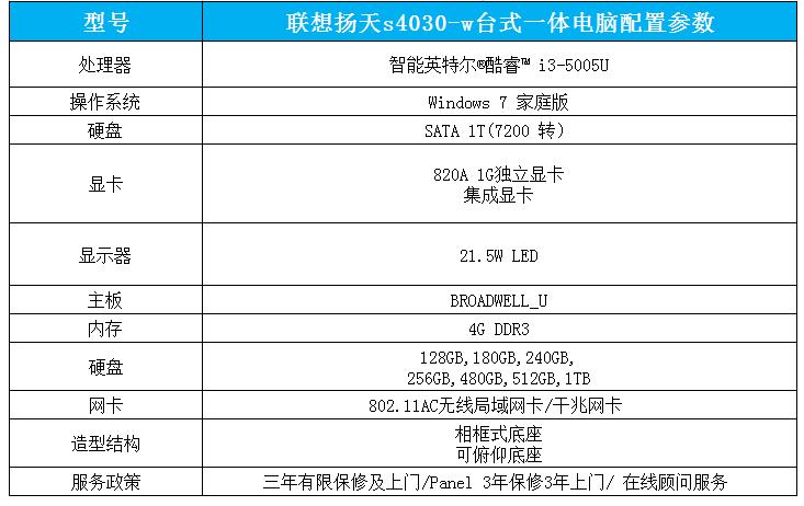 14年联想一体机配置？（联想一体机有哪些型号）