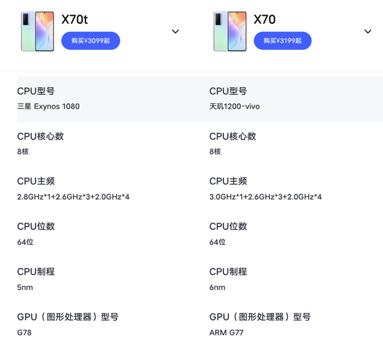 vivox70能支持四G网？（哪些手机支持4g十网络）-图3