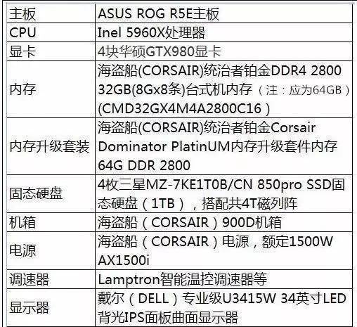 笔记本跑分多少算好？（笔记本电脑性能看哪些方面）-图3