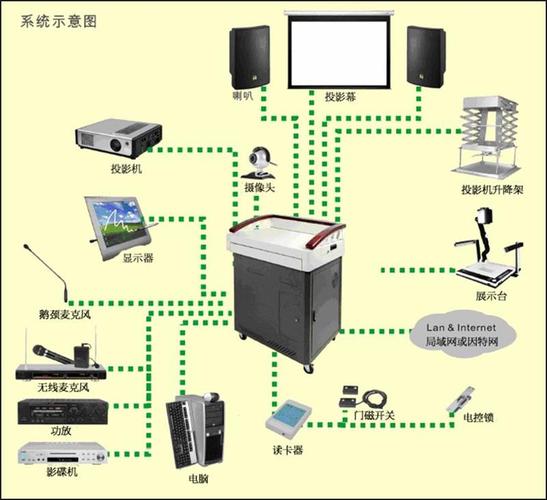 多媒体的具体功能有哪些？（你了解到多媒体电脑有哪些功能呢）-图2