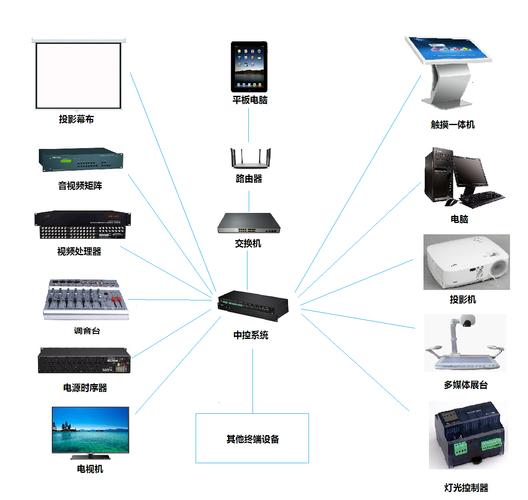 多媒体的具体功能有哪些？（你了解到多媒体电脑有哪些功能呢）-图3