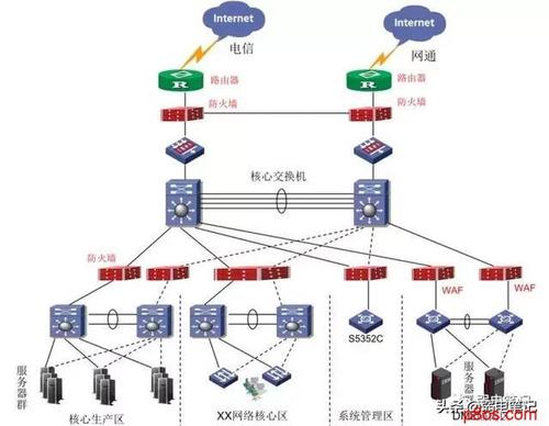 计算机网络由哪几部分组成？（计算机网络有哪些部分组成）