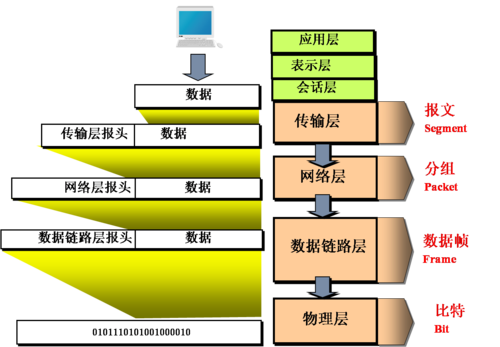 计算机网络由哪几部分组成？（计算机网络有哪些部分组成）-图3