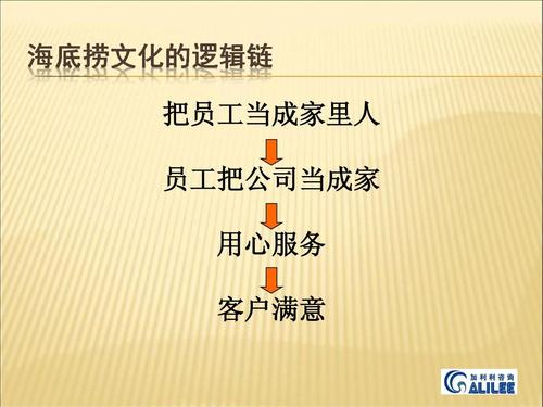 海底捞的激励措施可能会导致出现怎样的问题？（哪些人性假设理论在海底捞得到了应用）