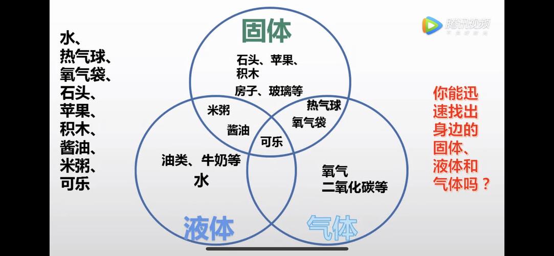 教室里有哪些物品是固体哪些物品是非固体？（哪些是固体）-图2