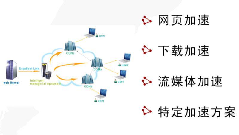 cdn产品是什么意思？（cdn有哪些）