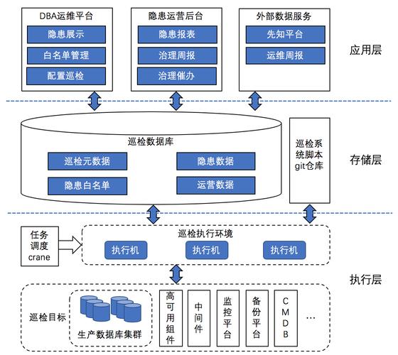 四个默认库分别是哪些？（都有哪些系统）-图1