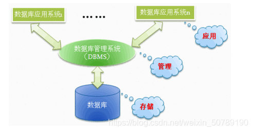 四个默认库分别是哪些？（都有哪些系统）-图2