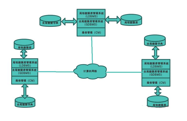 四个默认库分别是哪些？（都有哪些系统）-图3