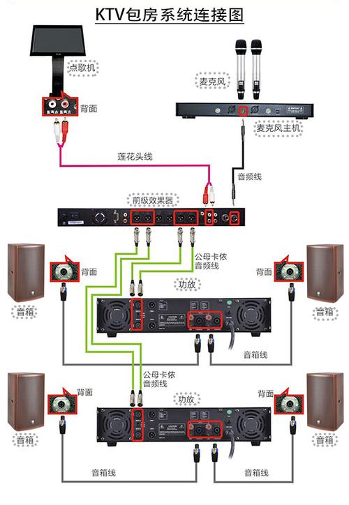 一套完整的音响系统都有什么设备？（音响包括哪些）