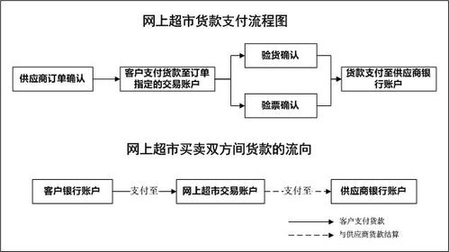 什么是线上支付线下支付？（哪些属于线下支付）