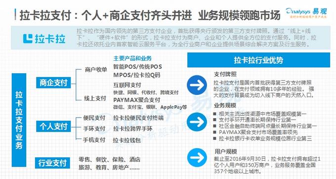 什么是线上支付线下支付？（哪些属于线下支付）-图2