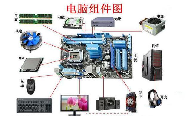 主机一般有哪些部件？（主机需要哪些配件）