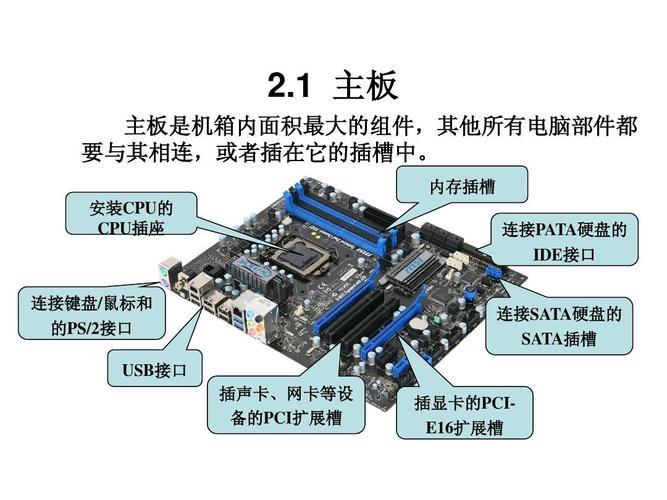 电脑都有些什么部件组成?各个部件的主要功能是什么？（电脑都有哪些配件）