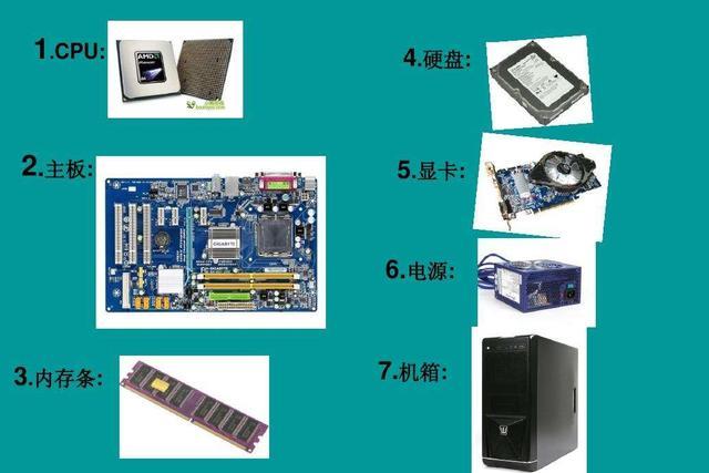 电脑都有些什么部件组成?各个部件的主要功能是什么？（电脑都有哪些配件）-图2