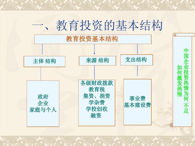 我国教育投资的来源主要有哪些形式？（教育投资有哪些）