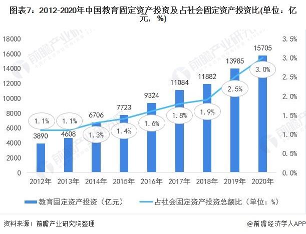 我国教育投资的来源主要有哪些形式？（教育投资有哪些）-图2