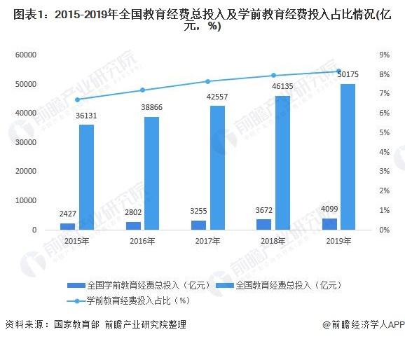 我国教育投资的来源主要有哪些形式？（教育投资有哪些）-图3