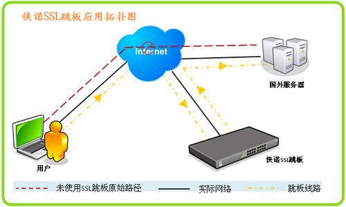 emby和plex哪个好？（哪些好用的vpn）-图3