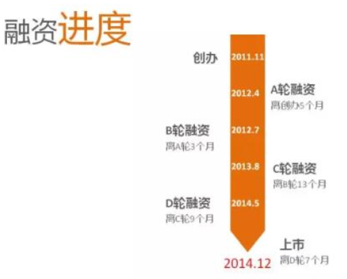 怎么看是不是融资股？（融资股有哪些）-图3