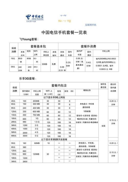 丶中国电信有多少套餐？（电信套餐都有哪些）