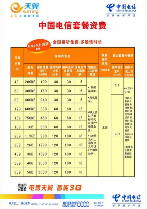 丶中国电信有多少套餐？（电信套餐都有哪些）-图3