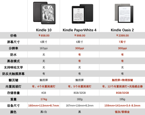 kindle各代对比？（kindle有哪些版本）-图3